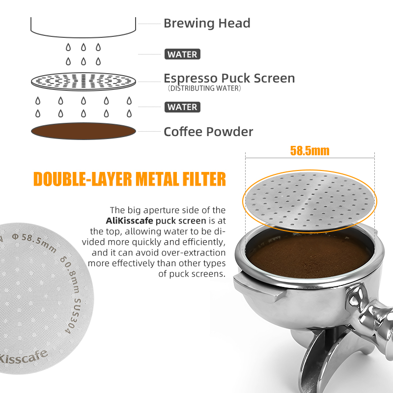 Alikisscafe Espresso Puck ekra - Coffee Equipment Brands incelemesi ve fiyatı